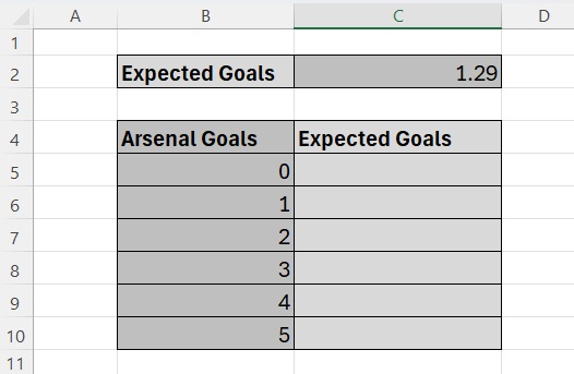 excel spreadsheet showing arsenal expected goals of 1.29 and another column with arsenal goals 1 to 5